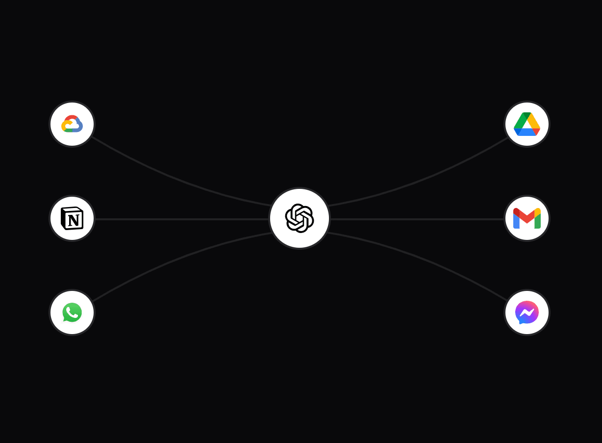 Plateforme DXP créant des expériences digitales personnalisées pour engager et fidéliser les clients